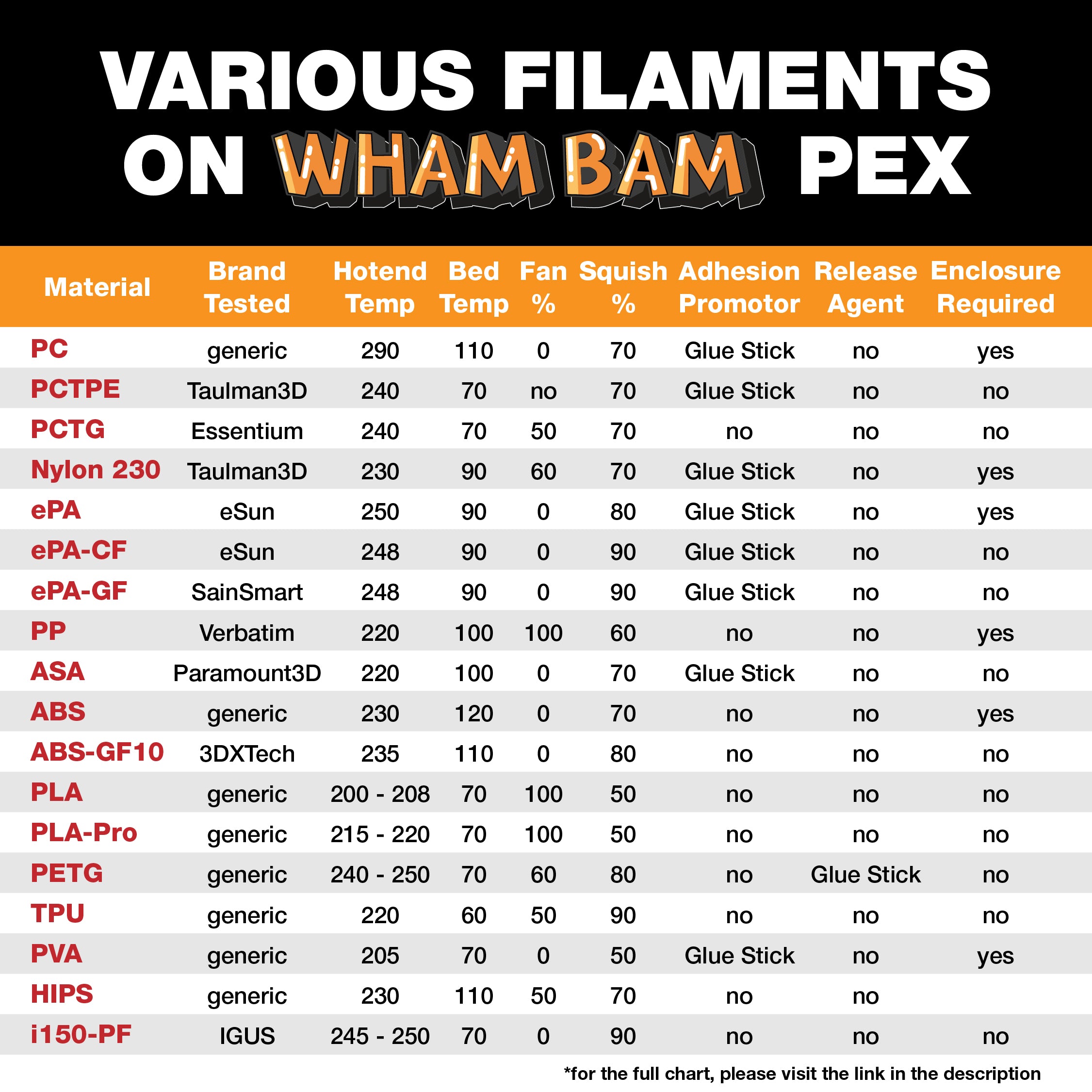 Wham Bam Flexible Build System installed on a MakerGear M2 printer, highlighting the easy print removal feature.