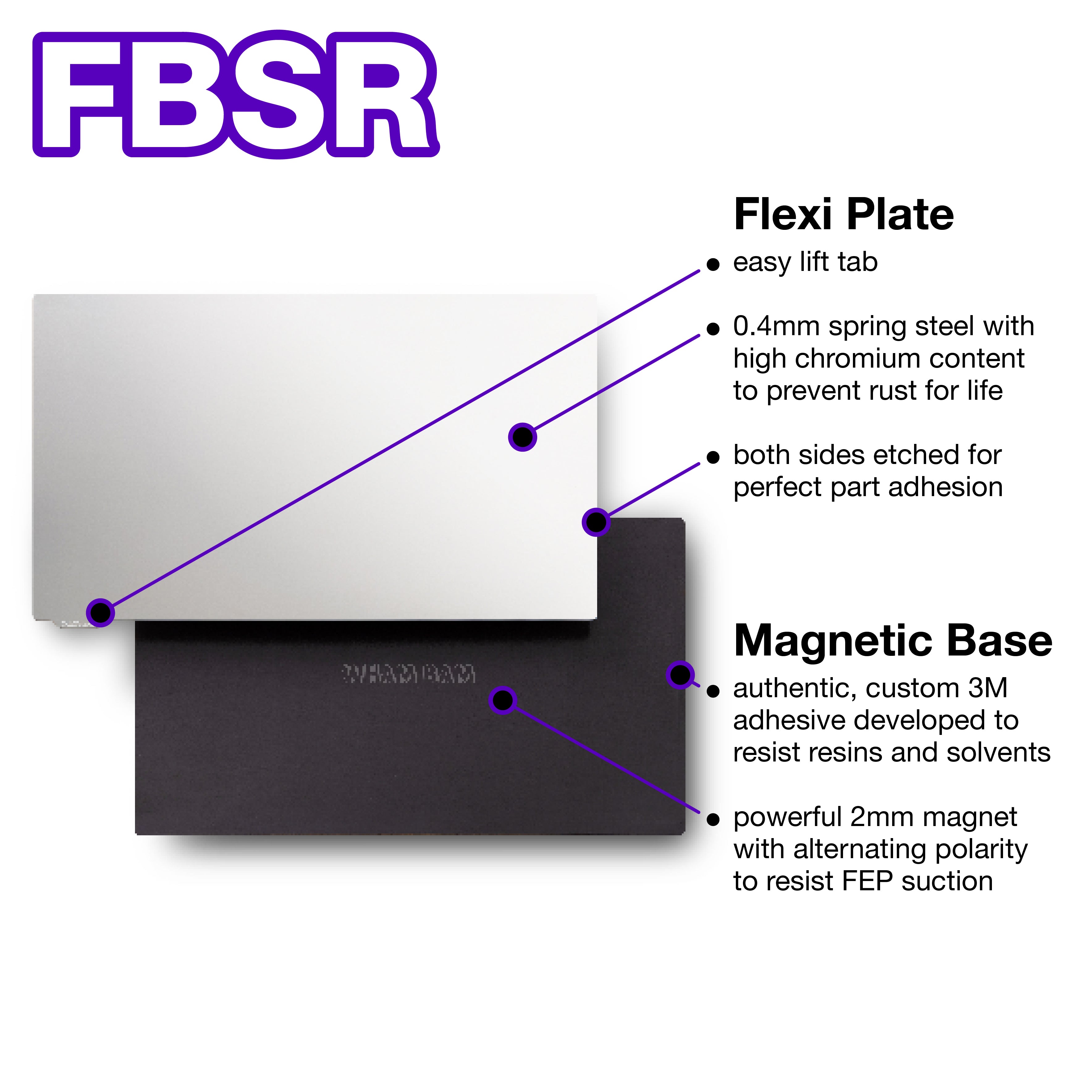 Magnetic base used for secure adhesion during resin printing process