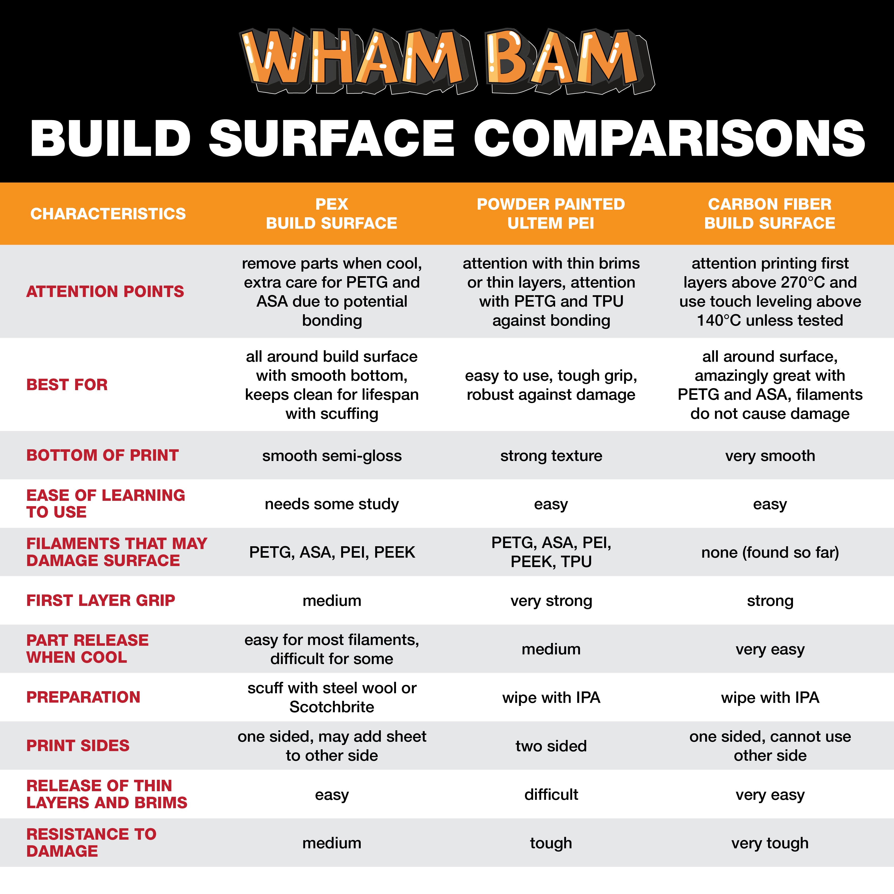 Installation of the Wham Bam Flexible Build System on a Creality CR-10S Pro 3D printer.