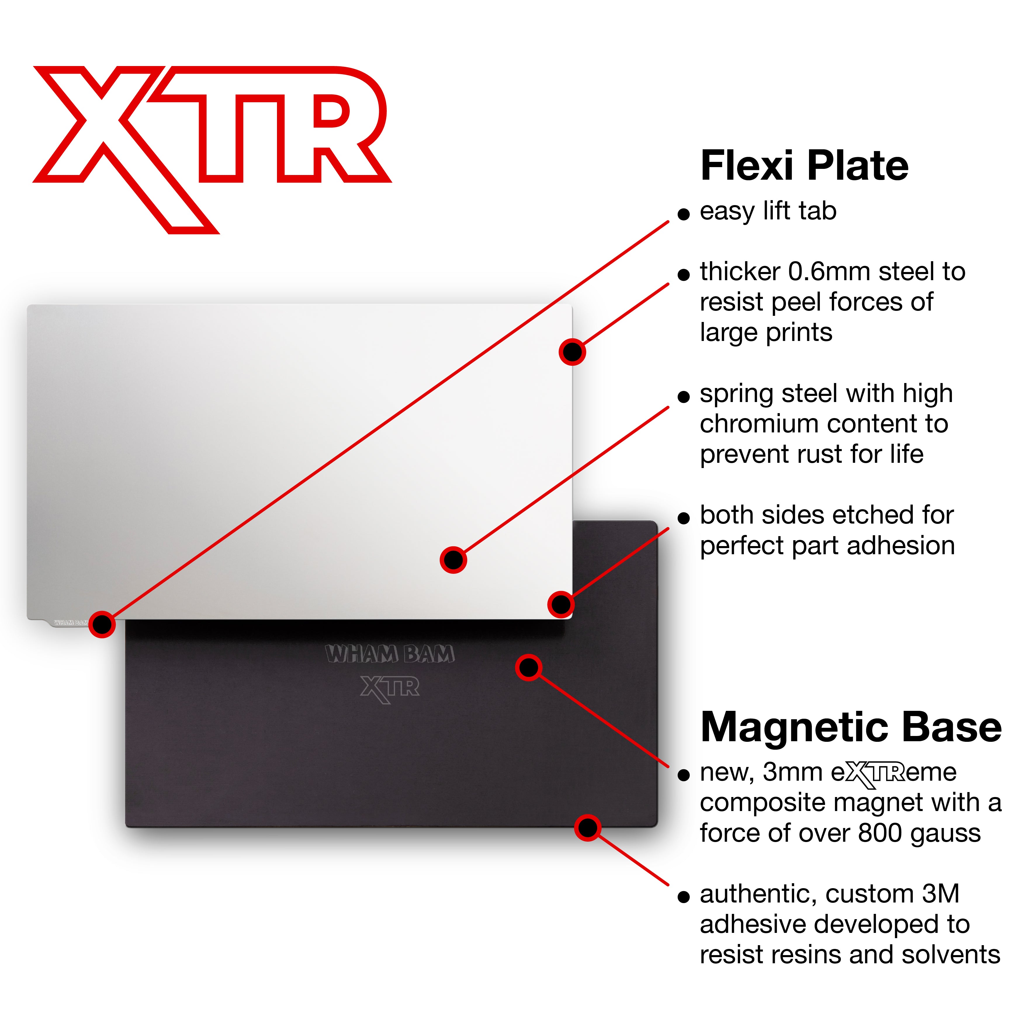 XTR Flexible Build System for Nexa3D NXE Series showing the robust magnetic base.