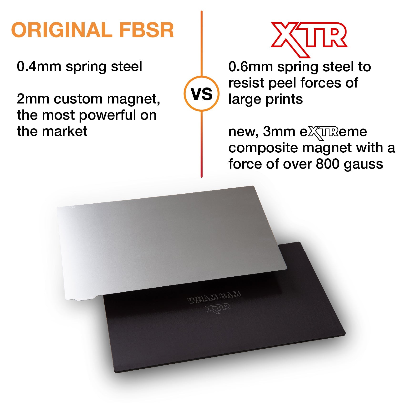Flexible build system for UniFormation GKtwo showcasing spring steel plate.