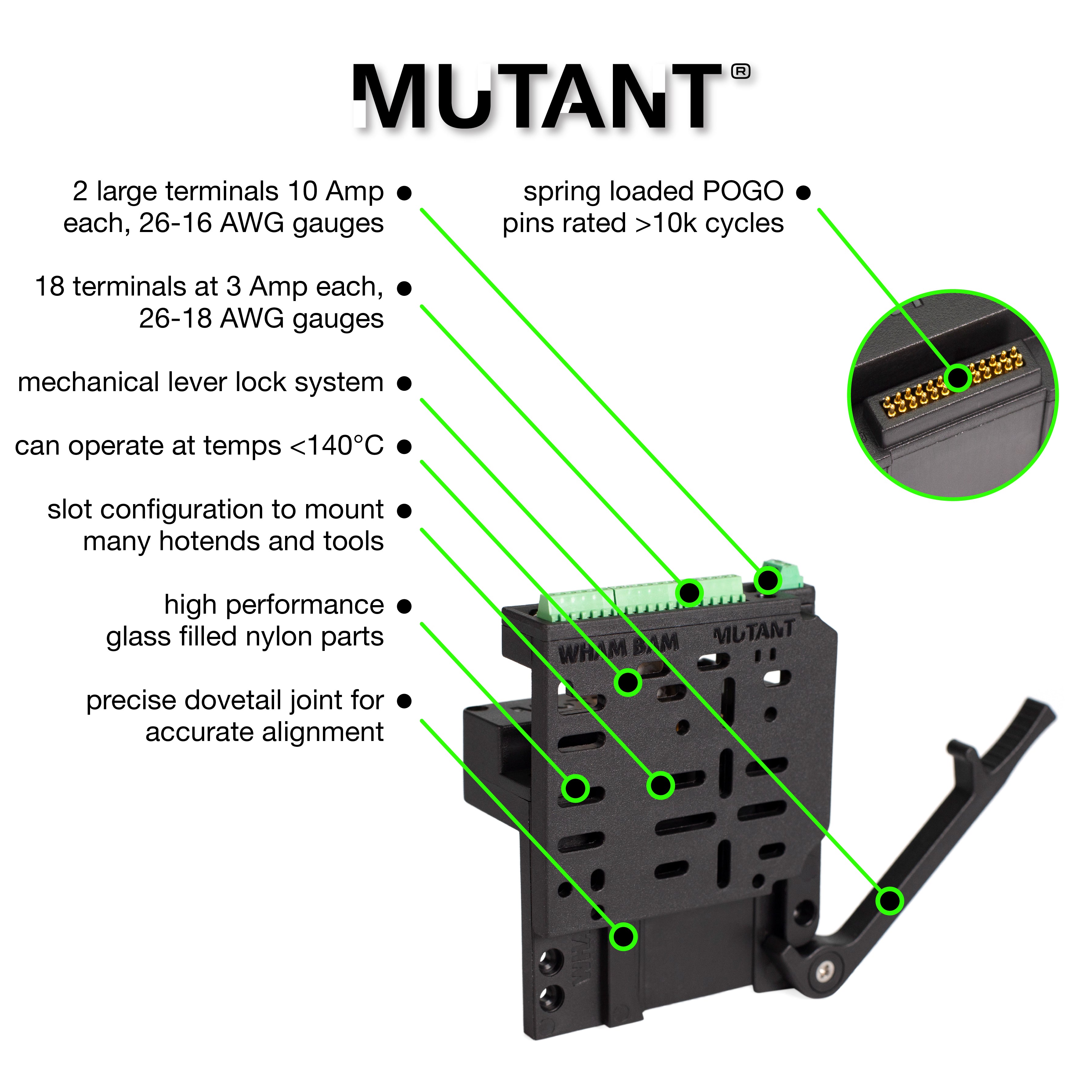 Close-up of the MUTANT fixed plate with various tool attachments, illustrating its compatibility and features.