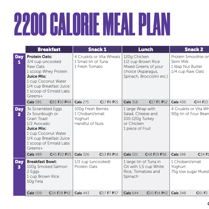 Healthy meal options from the 2200 calorie meal plan for men, featuring colorful vegetables and protein-rich dishes.